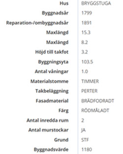 Brygghus Nedre Bruket 1891